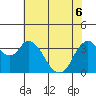 Tide chart for Pierce Harbor, Goodyear Slough, Suisun Bay, California on 2022/06/6