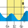 Tide chart for Pierce Harbor, Goodyear Slough, Suisun Bay, California on 2022/06/8