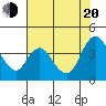 Tide chart for Pierce Harbor, Goodyear Slough, Suisun Bay, California on 2022/07/20