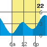 Tide chart for Pierce Harbor, Goodyear Slough, Suisun Bay, California on 2022/07/22