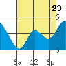 Tide chart for Pierce Harbor, Goodyear Slough, Suisun Bay, California on 2022/07/23