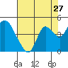Tide chart for Pierce Harbor, Goodyear Slough, Suisun Bay, California on 2022/07/27