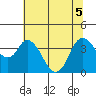 Tide chart for Pierce Harbor, Goodyear Slough, Suisun Bay, California on 2022/07/5