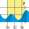 Tide chart for Pierce Harbor, Goodyear Slough, Suisun Bay, California on 2022/07/7