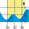 Tide chart for Pierce Harbor, Goodyear Slough, Suisun Bay, California on 2022/07/8