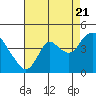 Tide chart for Pierce Harbor, Goodyear Slough, California on 2022/08/21