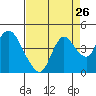 Tide chart for Pierce Harbor, Goodyear Slough, California on 2022/08/26