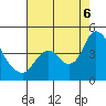 Tide chart for Pierce Harbor, Goodyear Slough, California on 2022/08/6