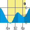 Tide chart for Pierce Harbor, Goodyear Slough, California on 2022/08/9