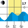 Tide chart for Pierce Harbor, Goodyear Slough, Suisun Bay, California on 2022/10/17