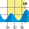 Tide chart for Pierce Harbor, Goodyear Slough, Suisun Bay, California on 2023/07/10