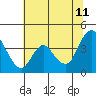 Tide chart for Pierce Harbor, Goodyear Slough, Suisun Bay, California on 2023/07/11