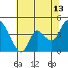 Tide chart for Pierce Harbor, Goodyear Slough, Suisun Bay, California on 2023/07/13