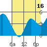 Tide chart for Pierce Harbor, Goodyear Slough, Suisun Bay, California on 2023/07/16
