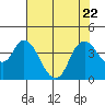 Tide chart for Pierce Harbor, Goodyear Slough, Suisun Bay, California on 2023/07/22