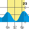 Tide chart for Pierce Harbor, Goodyear Slough, Suisun Bay, California on 2023/07/23