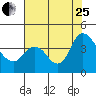 Tide chart for Pierce Harbor, Goodyear Slough, Suisun Bay, California on 2023/07/25