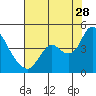 Tide chart for Pierce Harbor, Goodyear Slough, Suisun Bay, California on 2023/07/28