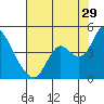 Tide chart for Pierce Harbor, Goodyear Slough, Suisun Bay, California on 2023/07/29
