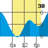 Tide chart for Pierce Harbor, Goodyear Slough, Suisun Bay, California on 2023/07/30