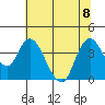 Tide chart for Pierce Harbor, Goodyear Slough, Suisun Bay, California on 2023/07/8