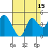 Tide chart for Pierce Harbor, Goodyear Slough, Suisun Bay, California on 2023/08/15