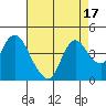 Tide chart for Pierce Harbor, Goodyear Slough, Suisun Bay, California on 2023/08/17