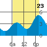 Tide chart for Pierce Harbor, Goodyear Slough, Suisun Bay, California on 2023/08/23