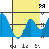 Tide chart for Pierce Harbor, Goodyear Slough, Suisun Bay, California on 2023/08/29