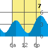 Tide chart for Pierce Harbor, Goodyear Slough, Suisun Bay, California on 2023/08/7