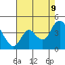 Tide chart for Pierce Harbor, Goodyear Slough, Suisun Bay, California on 2023/08/9