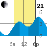 Tide chart for Pierce Harbor, Goodyear Slough, Suisun Bay, California on 2023/10/21