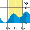 Tide chart for Pierce Harbor, Goodyear Slough, Suisun Bay, California on 2023/10/22