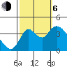 Tide chart for Pierce Harbor, Goodyear Slough, Suisun Bay, California on 2023/10/6