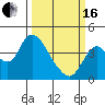 Tide chart for Pierce Harbor, Goodyear Slough, Suisun Bay, California on 2024/03/16