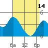 Tide chart for Pierce Harbor, Goodyear Slough, Suisun Bay, California on 2024/04/14