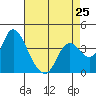 Tide chart for Pierce Harbor, Goodyear Slough, Suisun Bay, California on 2024/04/25