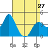 Tide chart for Pierce Harbor, Goodyear Slough, Suisun Bay, California on 2024/04/27