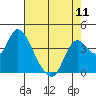 Tide chart for Pierce Harbor, Goodyear Slough, Suisun Bay, California on 2024/05/11