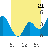 Tide chart for Pierce Harbor, Goodyear Slough, Suisun Bay, California on 2024/05/21