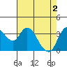Tide chart for Pierce Harbor, Goodyear Slough, Suisun Bay, California on 2024/05/2