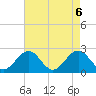 Tide chart for Pig Point, Virginia on 2021/05/6