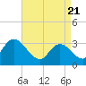 Tide chart for Beesleys Point, Great Egg Harbor Bay, New Jersey on 2021/04/21