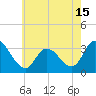 Tide chart for Beesleys Point, Great Egg Harbor Bay, New Jersey on 2021/05/15
