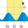 Tide chart for Beesleys Point, Great Egg Harbor Bay, New Jersey on 2021/05/8