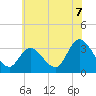 Tide chart for Beesleys Point, Great Egg Harbor Bay, New Jersey on 2021/07/7
