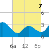 Tide chart for Beesleys Point, Great Egg Harbor Bay, New Jersey on 2022/05/7