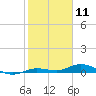 Tide chart for Pigeon Key, Florida Bay, Florida on 2021/01/11