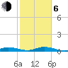 Tide chart for Pigeon Key, Florida Bay, Florida on 2021/01/6