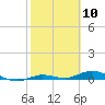 Tide chart for Pigeon Key, Florida Bay, Florida on 2021/02/10